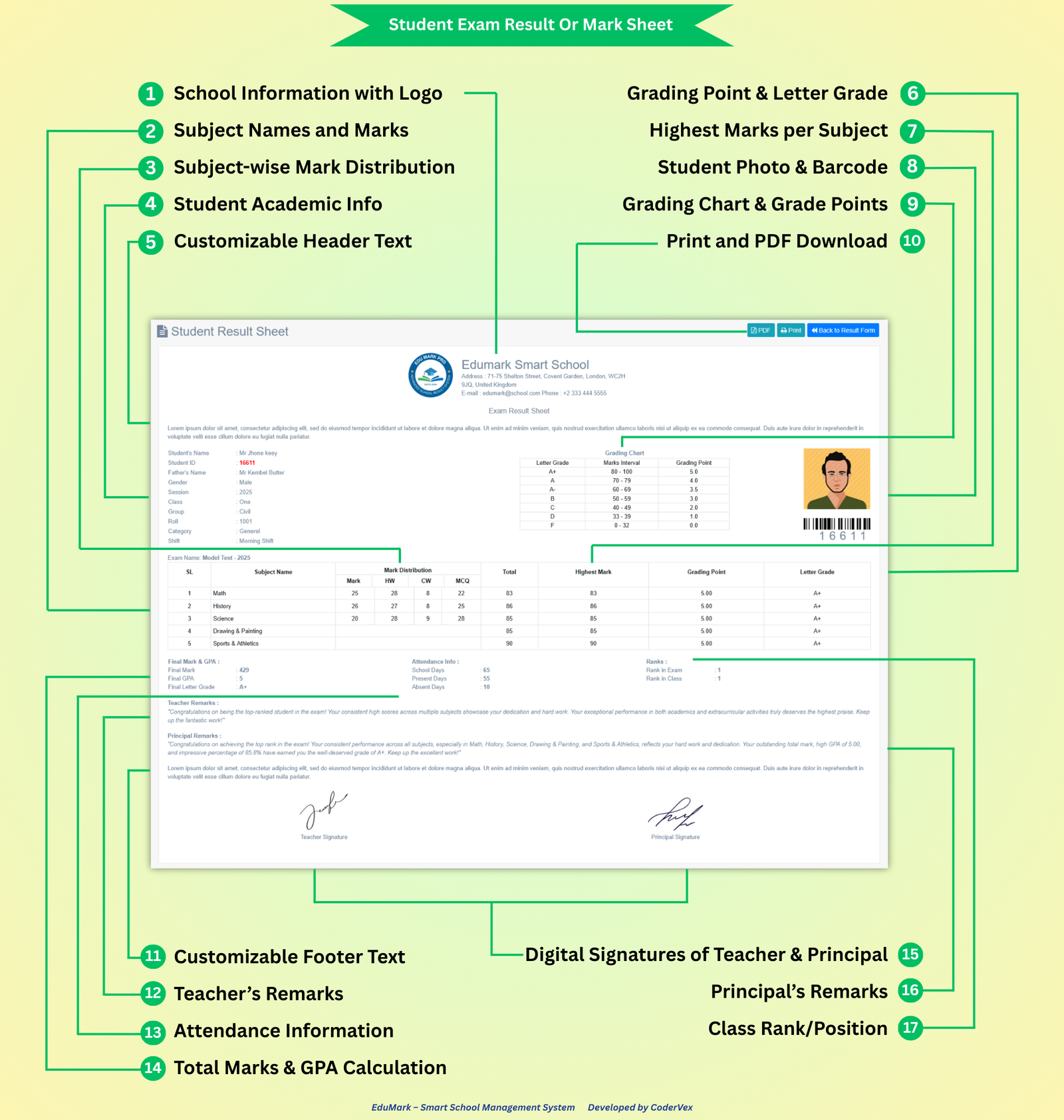 Mark Sheet