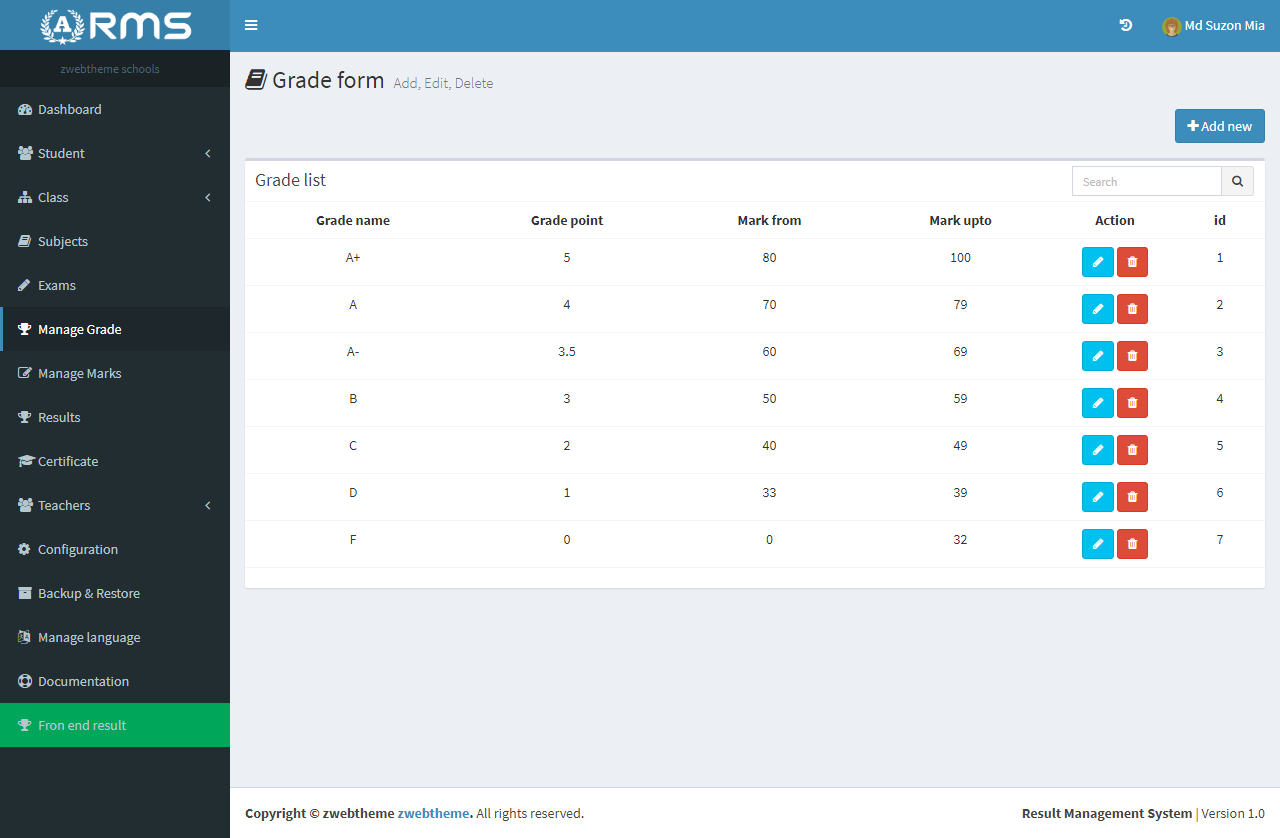 RMS Grade System